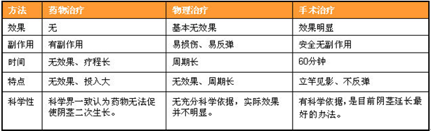 正常陰莖標(biāo)準(zhǔn)長度是多少